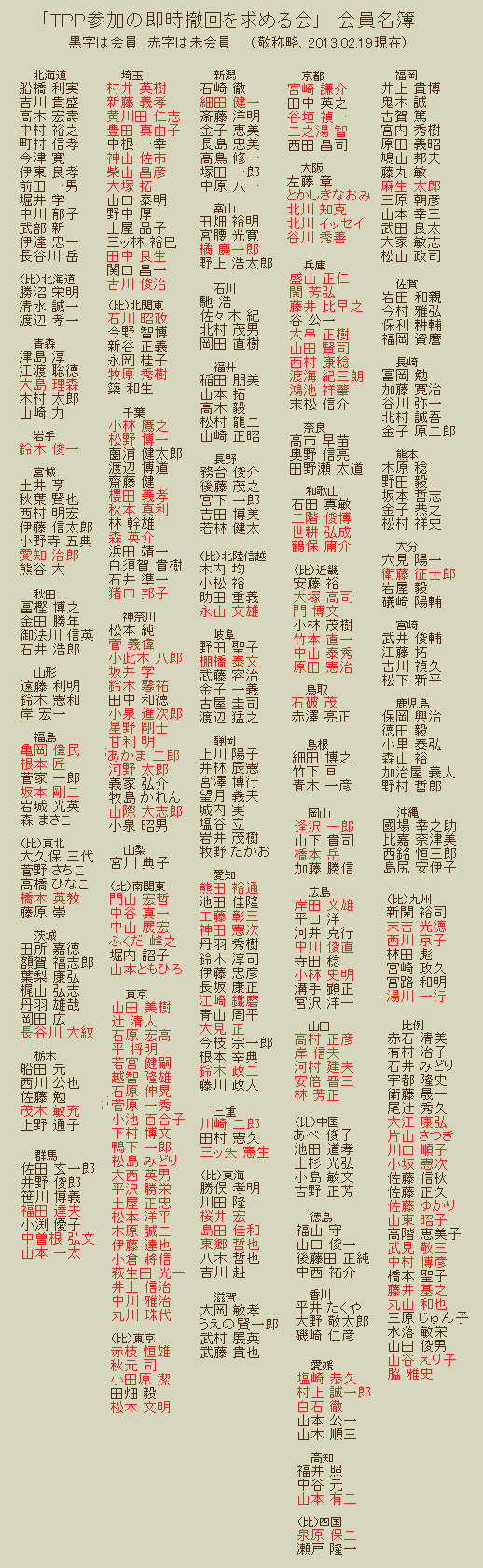 TPP断固反対
