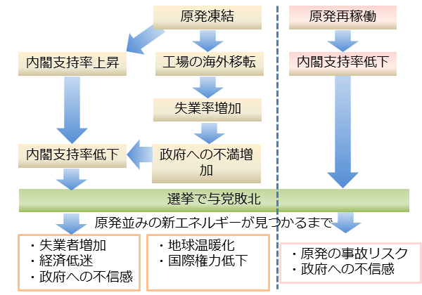 原発と失業率